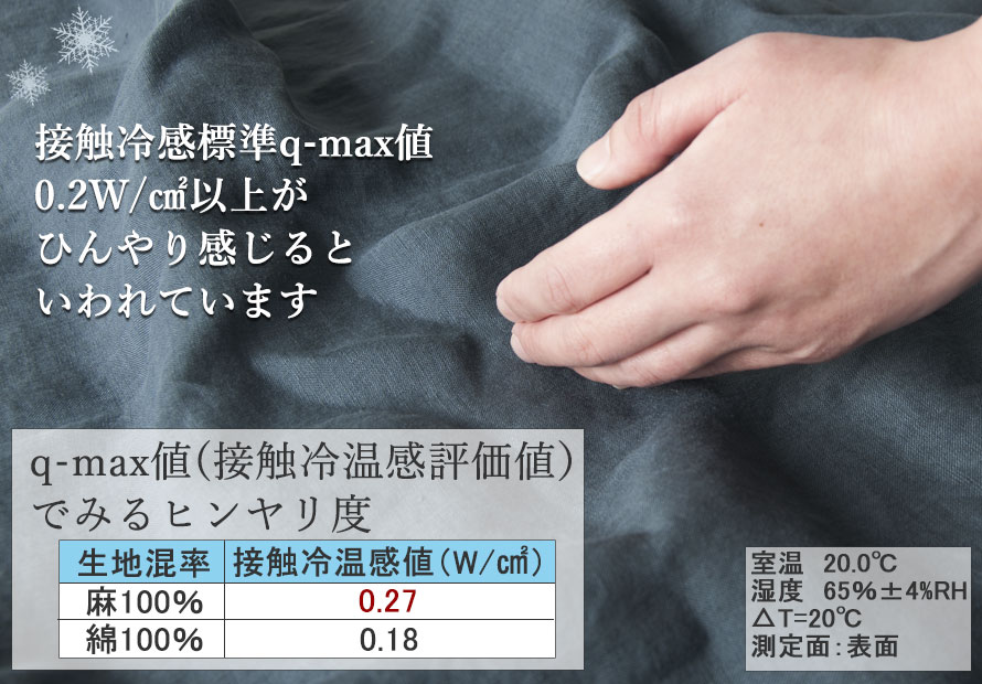 q-maxl