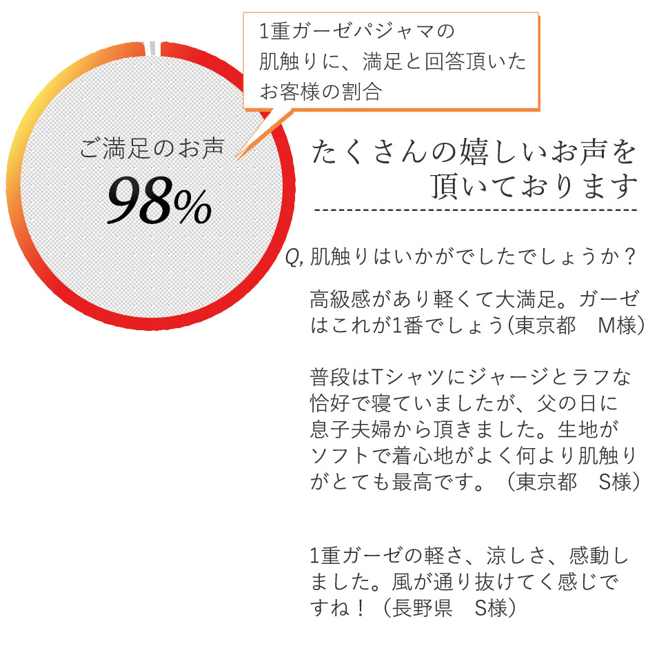 AP[g